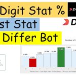 Develop Lowest Statistics Digit Differ bot