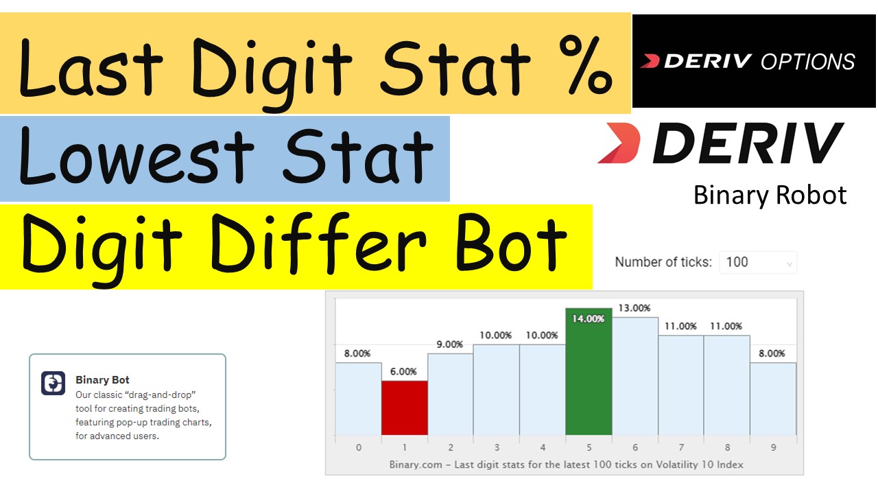 Digit Stat % analyzing Digit Differ Bot