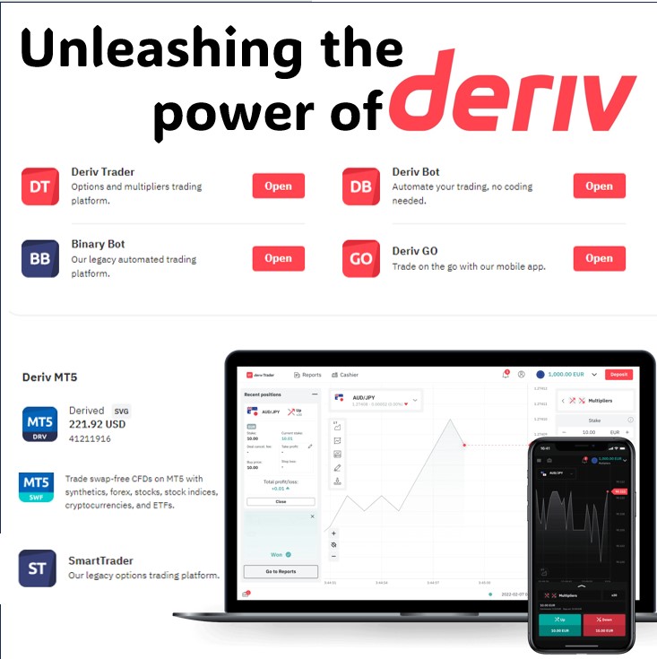 In the rapidly evolving landscape of online trading, finding a reliable and comprehensive platform is crucial to success. Look no further than Deriv, a trading platform that has taken the financial world by storm. In this blog, we will explore the diverse features and offerings of Deriv, from manual trading tools like Dtrader and Smart Trader, to automated solutions like Dbot and Binary Bot, as well as its expansive market options, trading types, and additional trading apps.