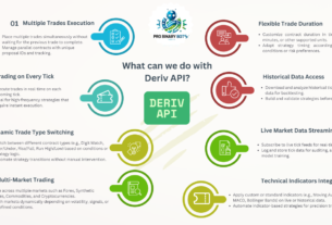 Build Smarter Trading Bots with These 8 Powerful Deriv API Templates